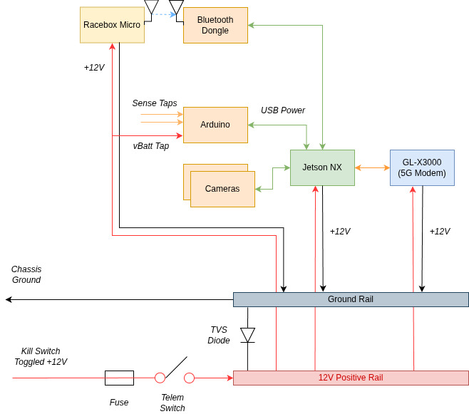 Onboard Power Diagram